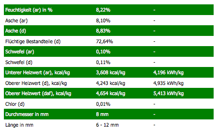 Heizwert_8mm